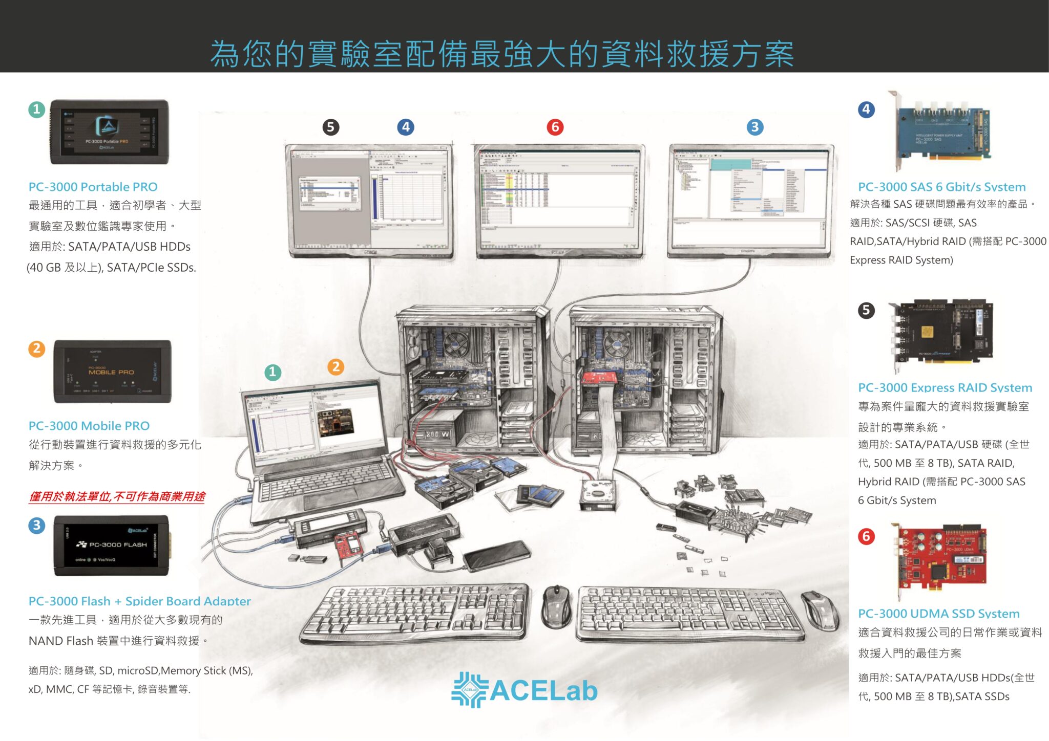 救援設備銷售 – 偉特資料救援